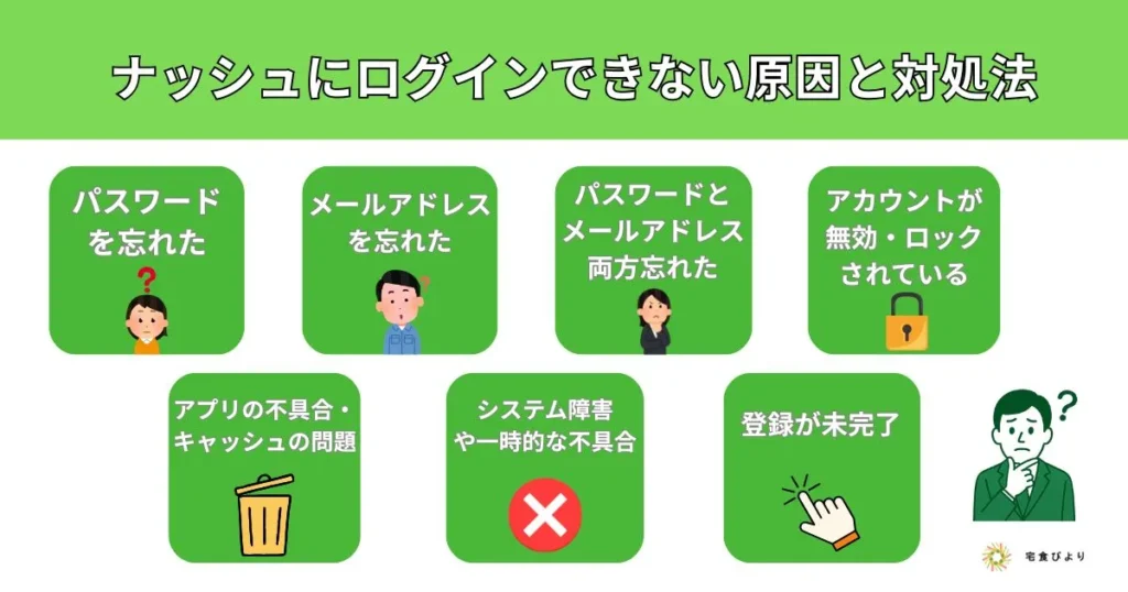 ナッシュにログインできない原因