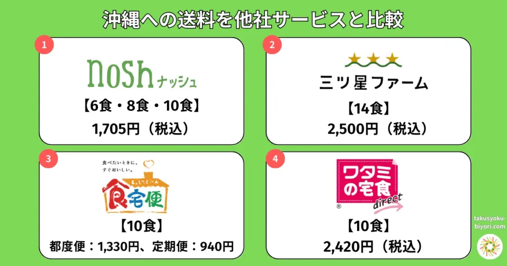 沖縄への送料を他社サービスと比較