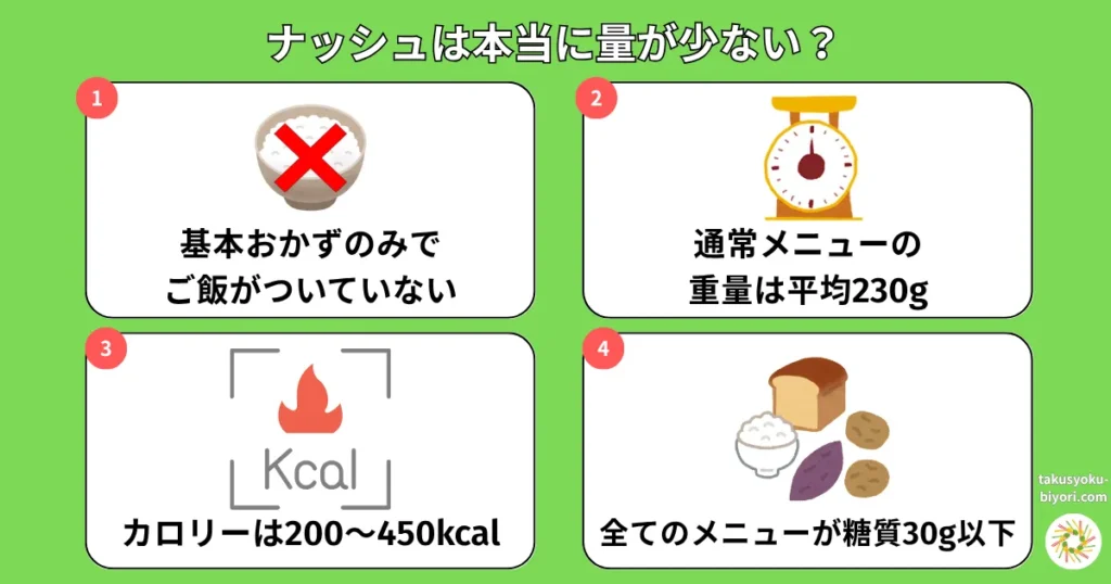 ナッシュは本当に量が少ない?