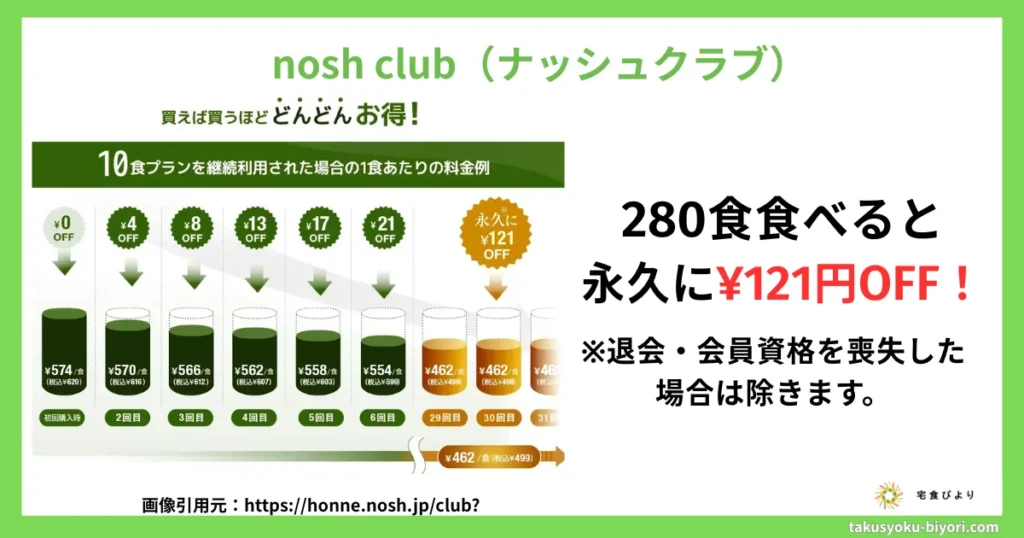 nosh club(ナッシュクラブ)