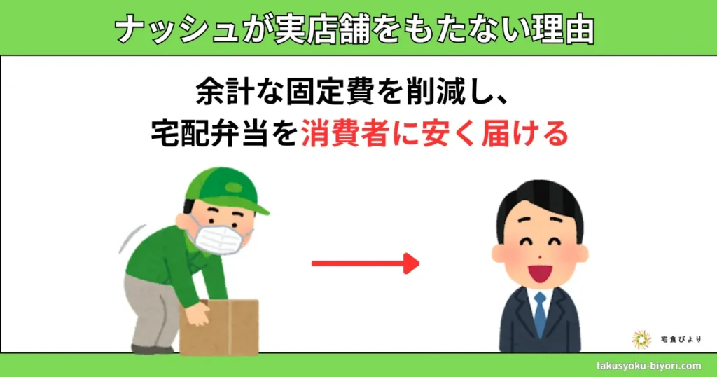 ナッシュが実店舗をもたない理由