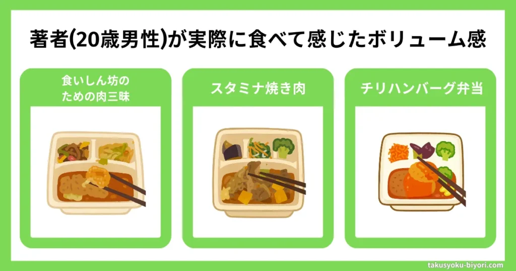 noshを著者が実際に食べて感じたボリューム感