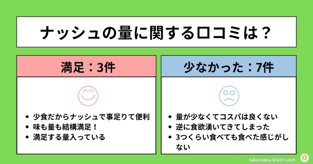 noshの量に関する口コミ