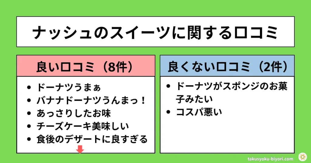 ナッシュのスイーツに関する口コミ