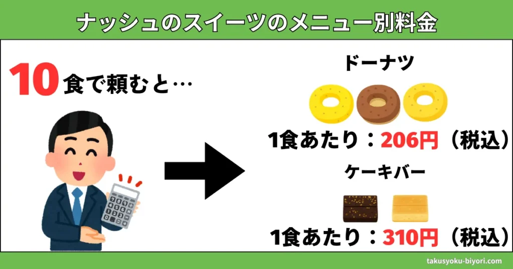 ナッシュのスイーツのメニュー別料金