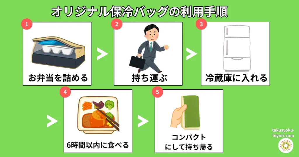 ナッシュのオリジナル保冷バッグの利用手順